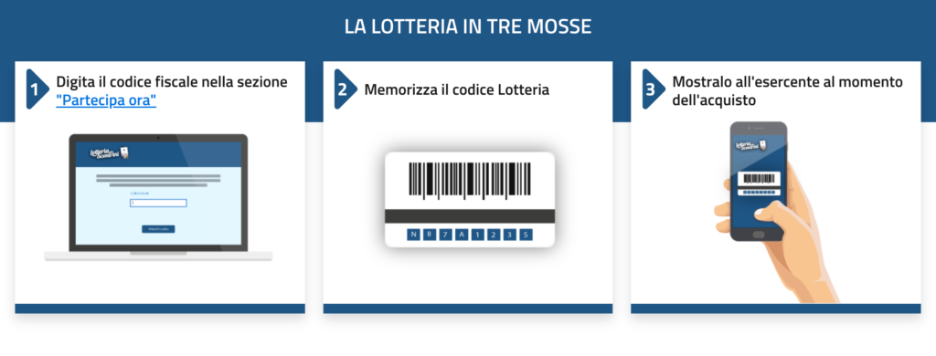 Lotteria scontrini