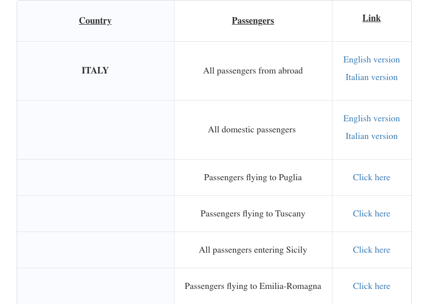 Ryanair - New Documentation