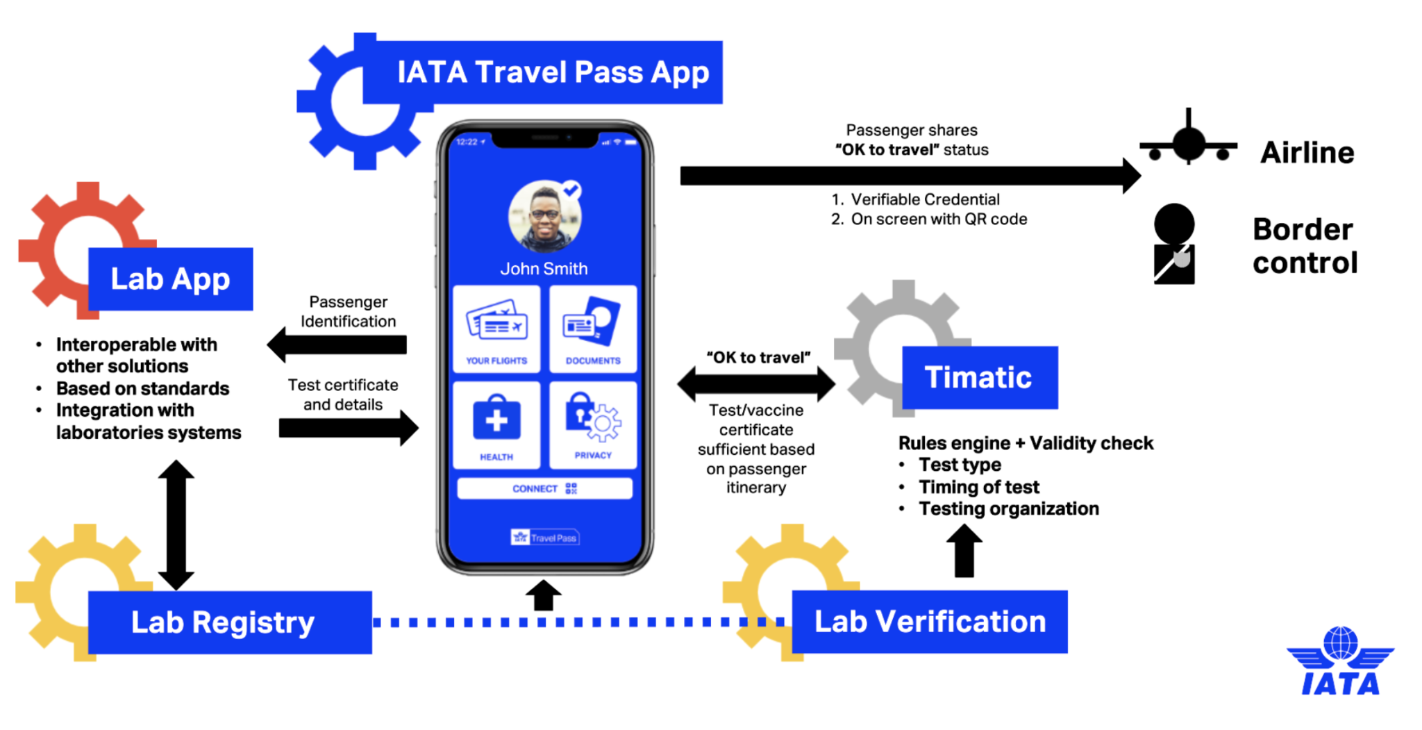 travel pass iata singapore airlines