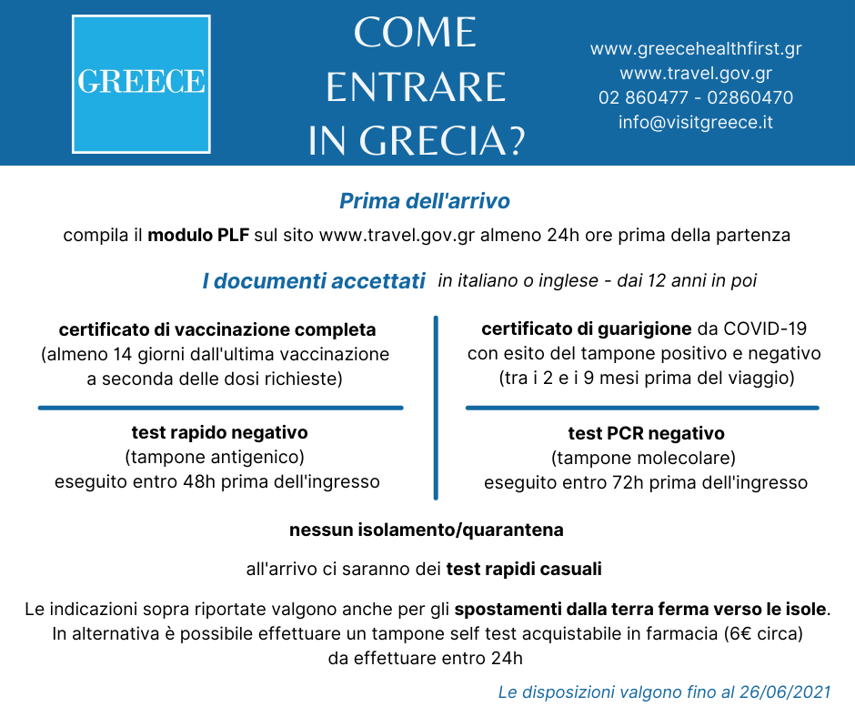 Regolamento ingresso in Grecia