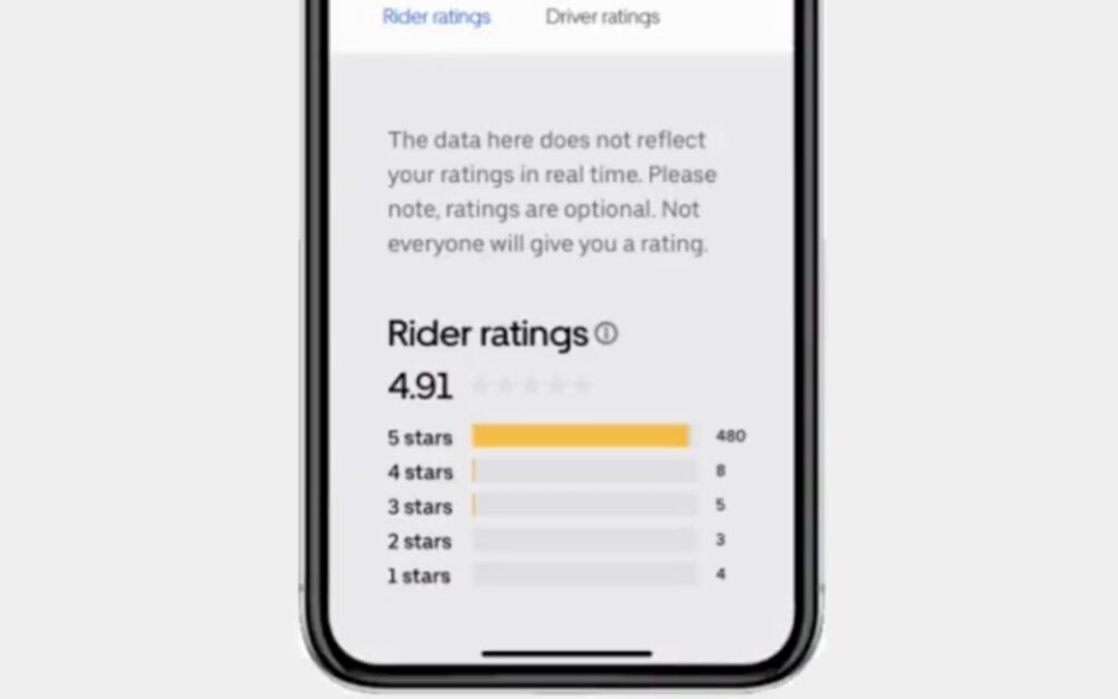 Uber