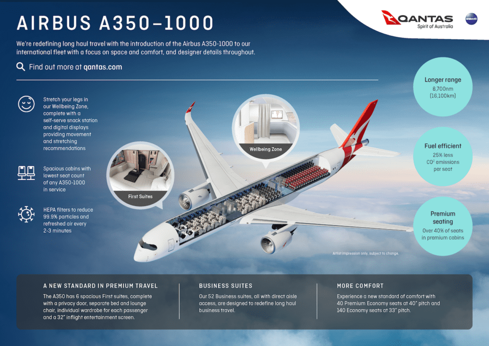 Flying nonstop from Sydney to London: 20 hours aboard an Airbus A350