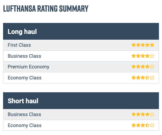 Lufthansa detail evaluation Skytrax