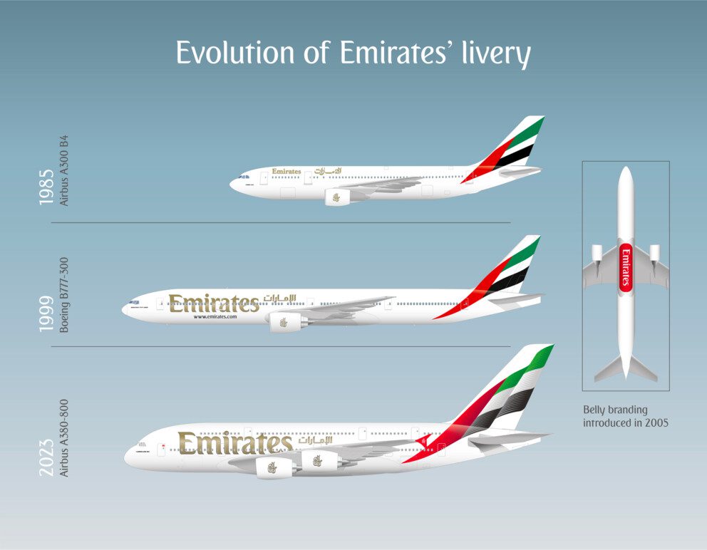 emirates_evolution_fleet