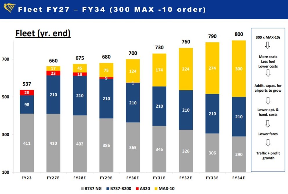 fleet-growth-ryanair
